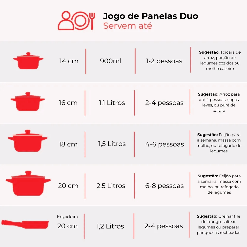 Jogo De Panelas De Cerâmica Ceraflame Duo (Smart) 5 peças - Pomodoro - Imagem 2